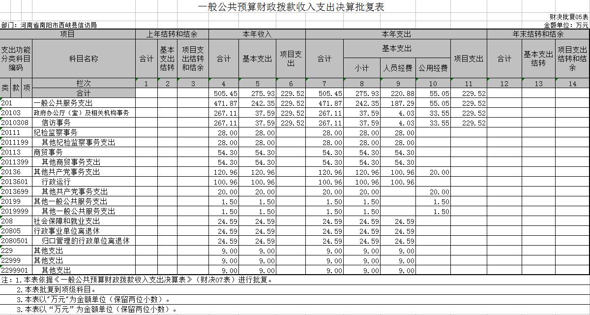一般公共预算财政拨款收入支出决算批复表.jpg